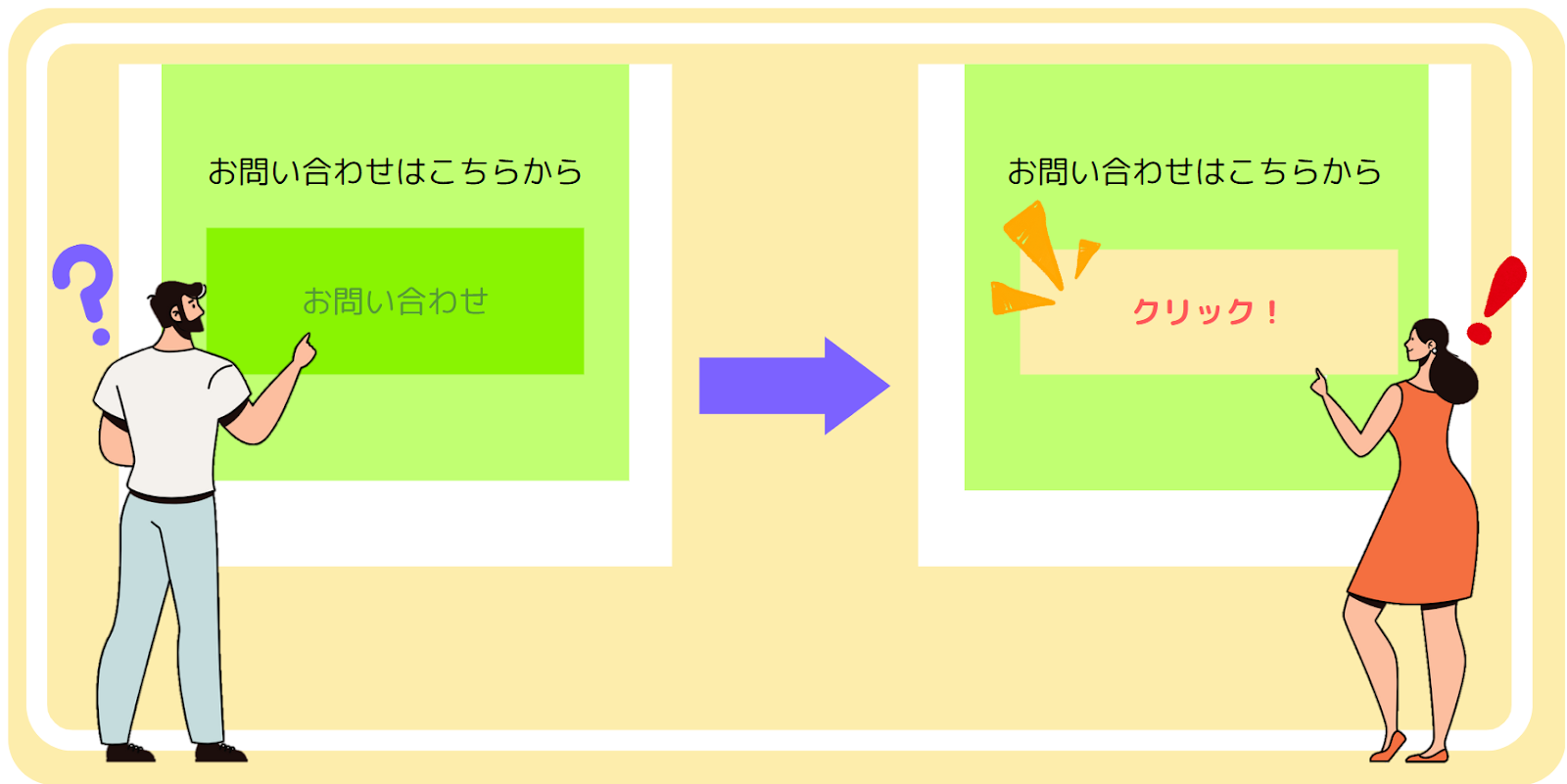 事例あり】LPの基本構成・要素を解説｜株式会社free web
